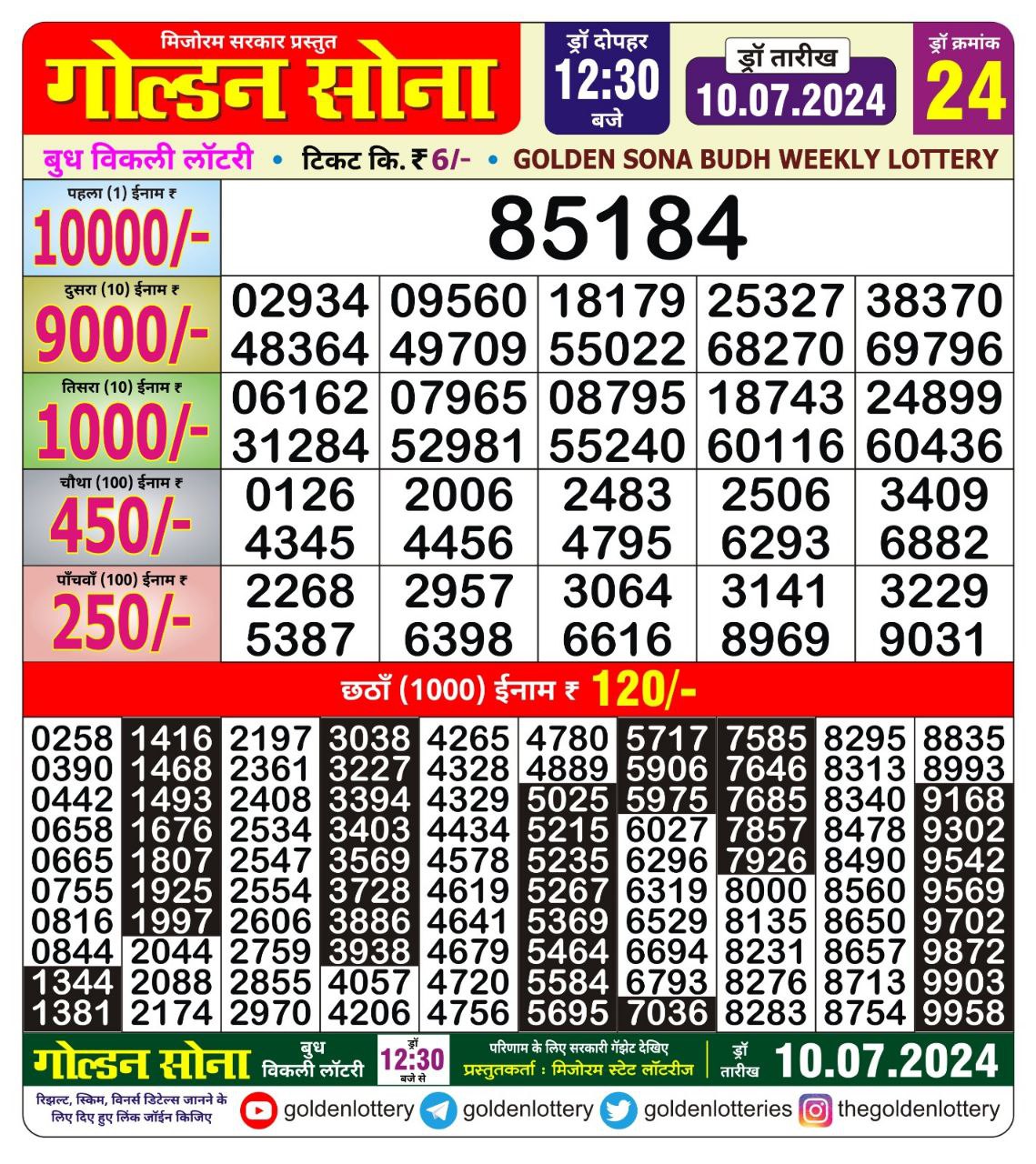 Everest Result Today Dear Lottery Chart