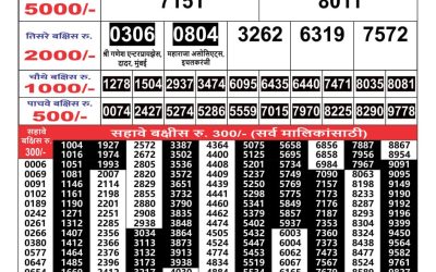 Maharashtra Gaj Laxmi lottery Result 10/7/24