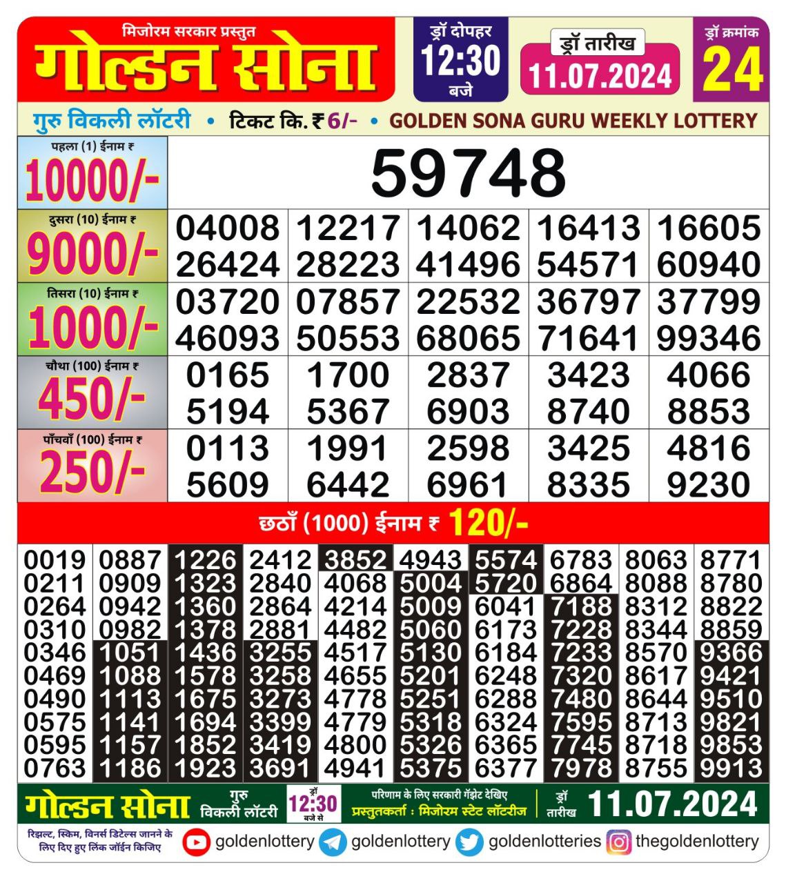 Everest Result Today Dear Lottery Chart