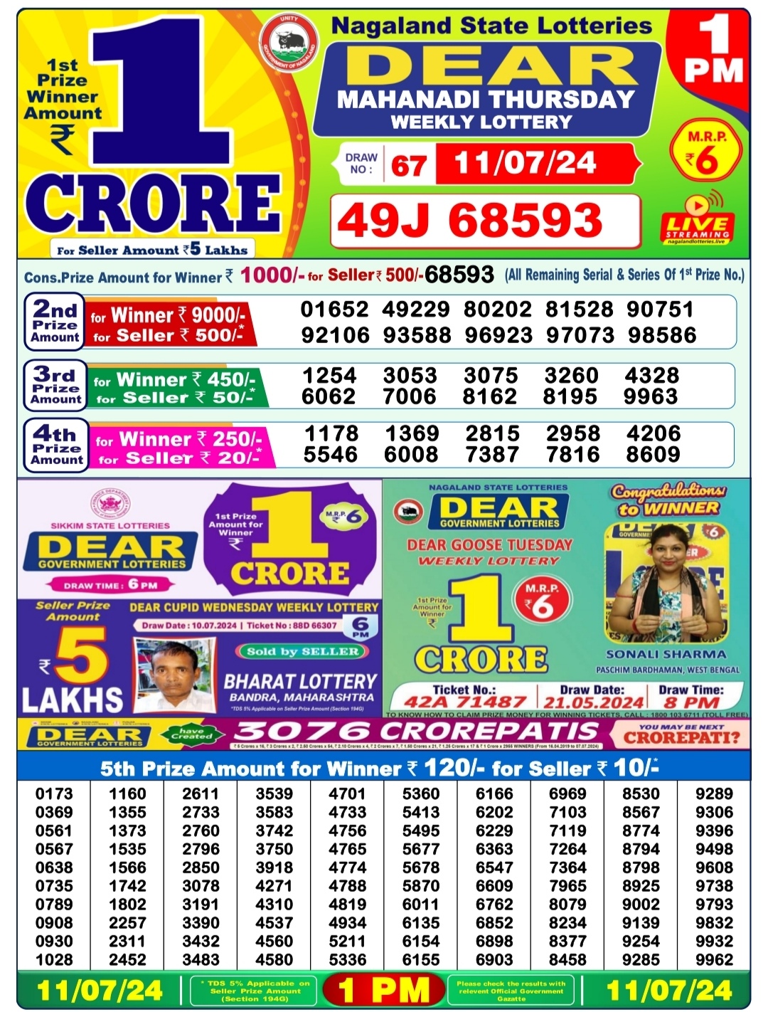 Everest Result Today Dear Lottery Chart