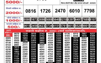 Maharashtra Gaj Laxmi lottery Result 11/7/24