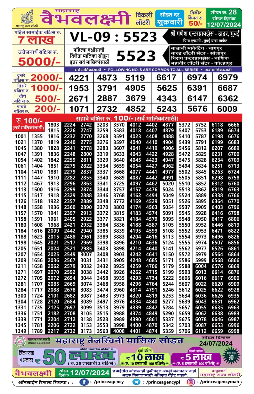 Everest Result Today Dear Lottery Chart