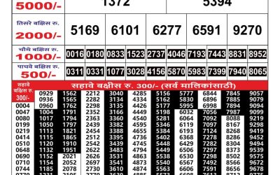 Maharashtra Gaj Laxmi lottery Result 12/7/24