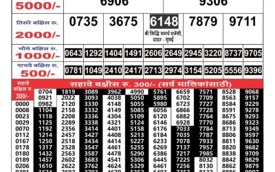 Maharashtra Gaj Laxmi lottery Result 13/7/24