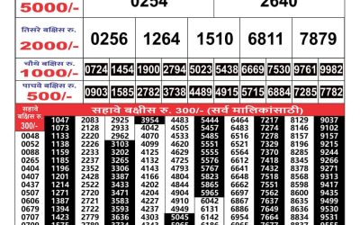 Maharashtra Gaj Laxmi lottery Result 15/7/24