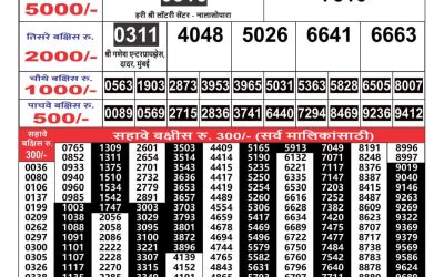 Maharashtra Gaj Laxmi lottery Result 16.07.24