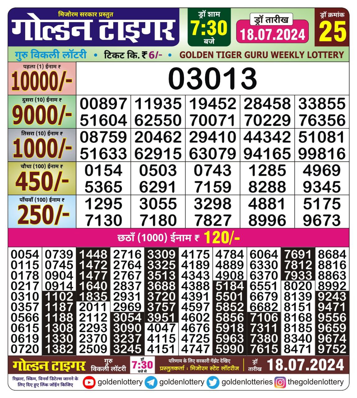 Everest Result Today Dear Lottery Chart