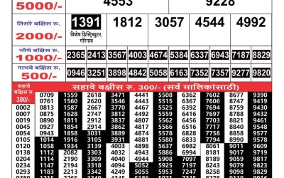 Maharashtra Gaj Laxmi lottery Result 20.07.24