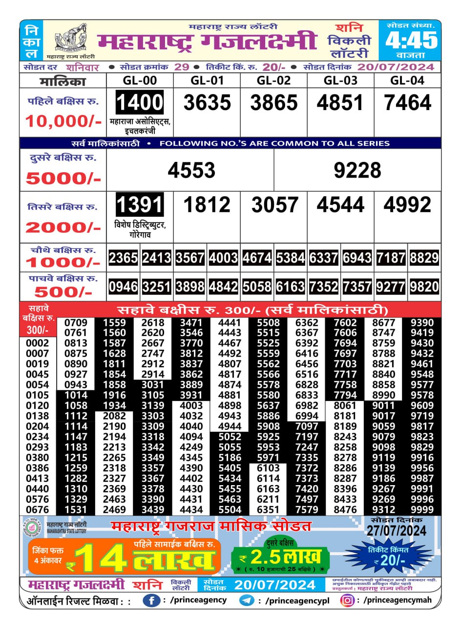 Everest Result Today Dear Lottery Chart