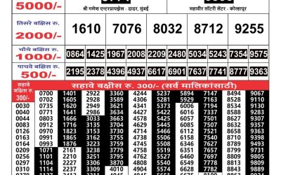 Maharashtra Gaj Laxmi lottery Result 21.07.24