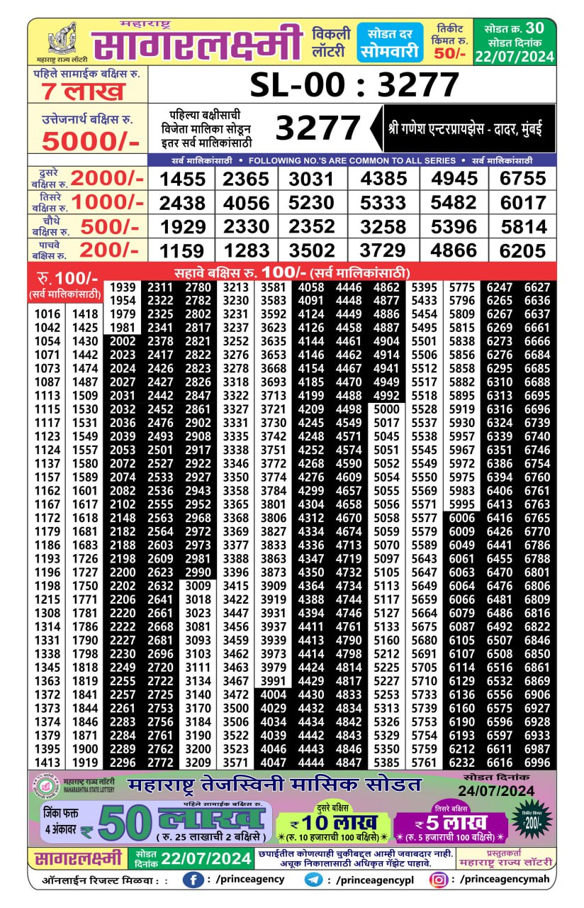 Everest Result Today Dear Lottery Chart