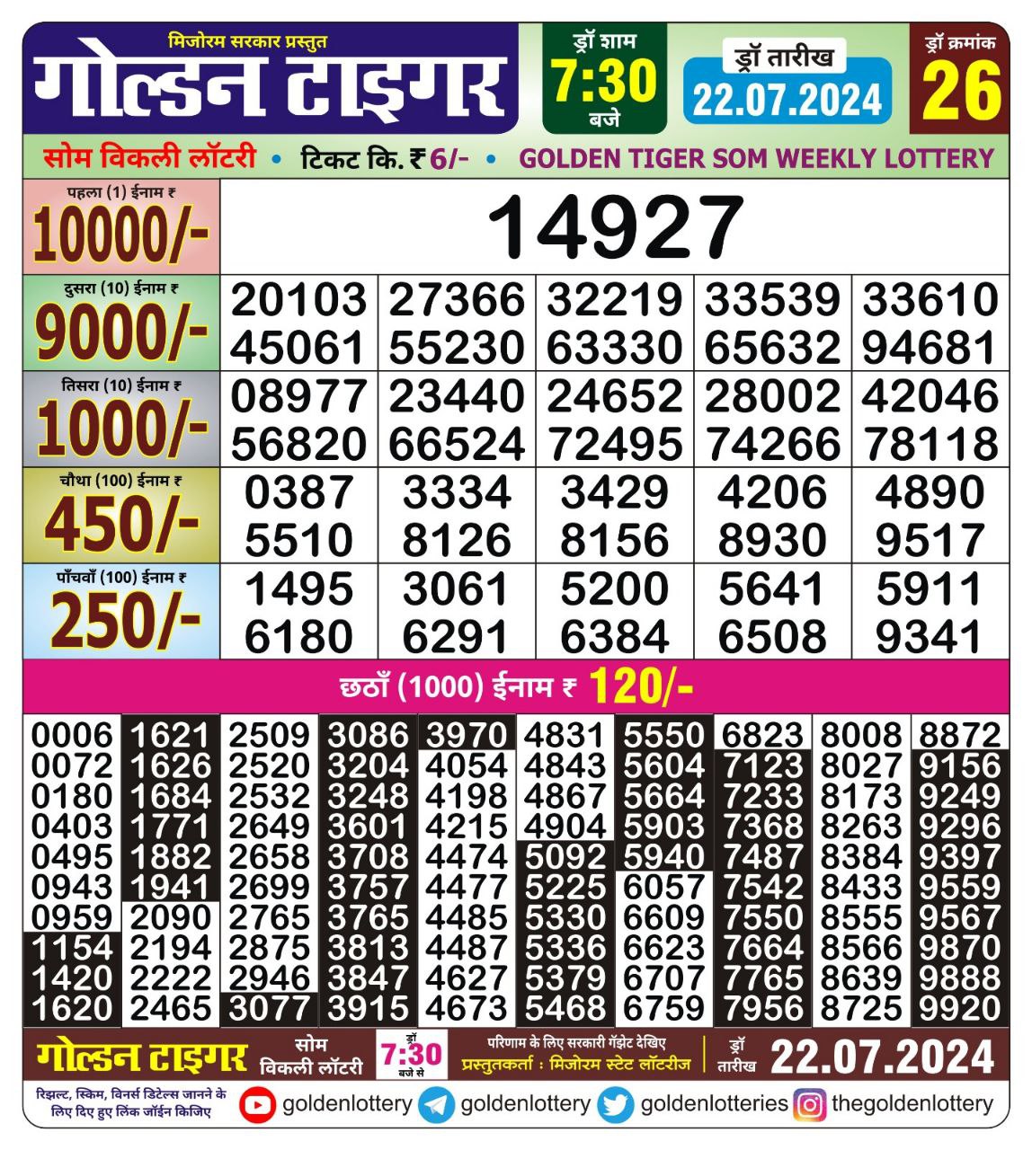 Everest Result Today Dear Lottery Chart