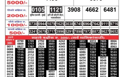 Maharashtra Gaj Laxmi lottery Result 23.07.24