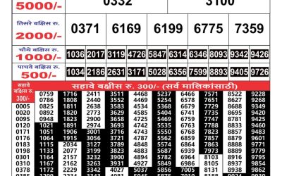 Maharashtra Gaj Laxmi lottery Result 24.07.24