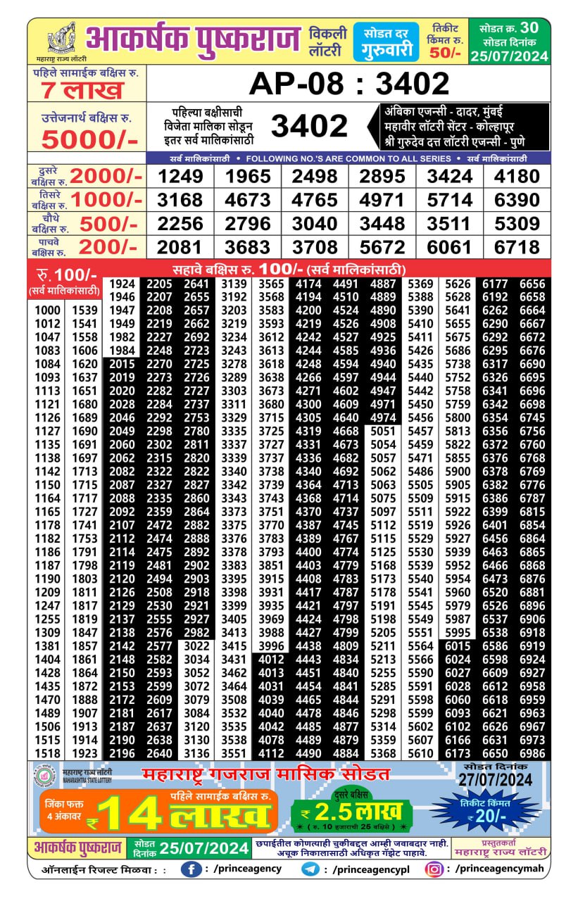 Everest Result Today Dear Lottery Chart