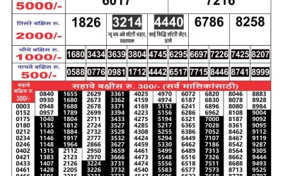 Maharashtra Gaj Laxmi lottery Result 25.07.24