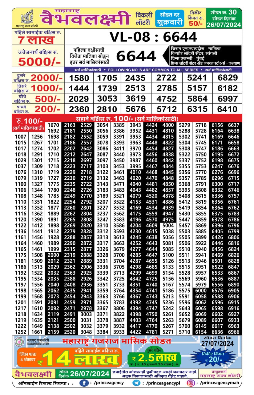 Everest Result Today Dear Lottery Chart