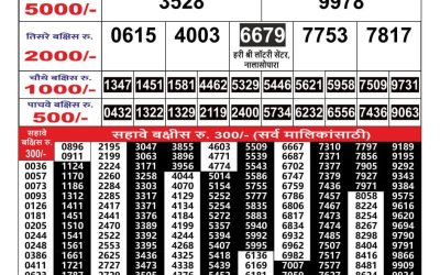 Maharashtra Gaj Laxmi lottery Result 26.07.24