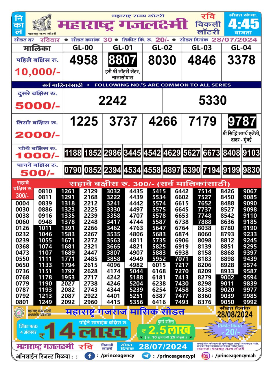 Everest Result Today Dear Lottery Chart