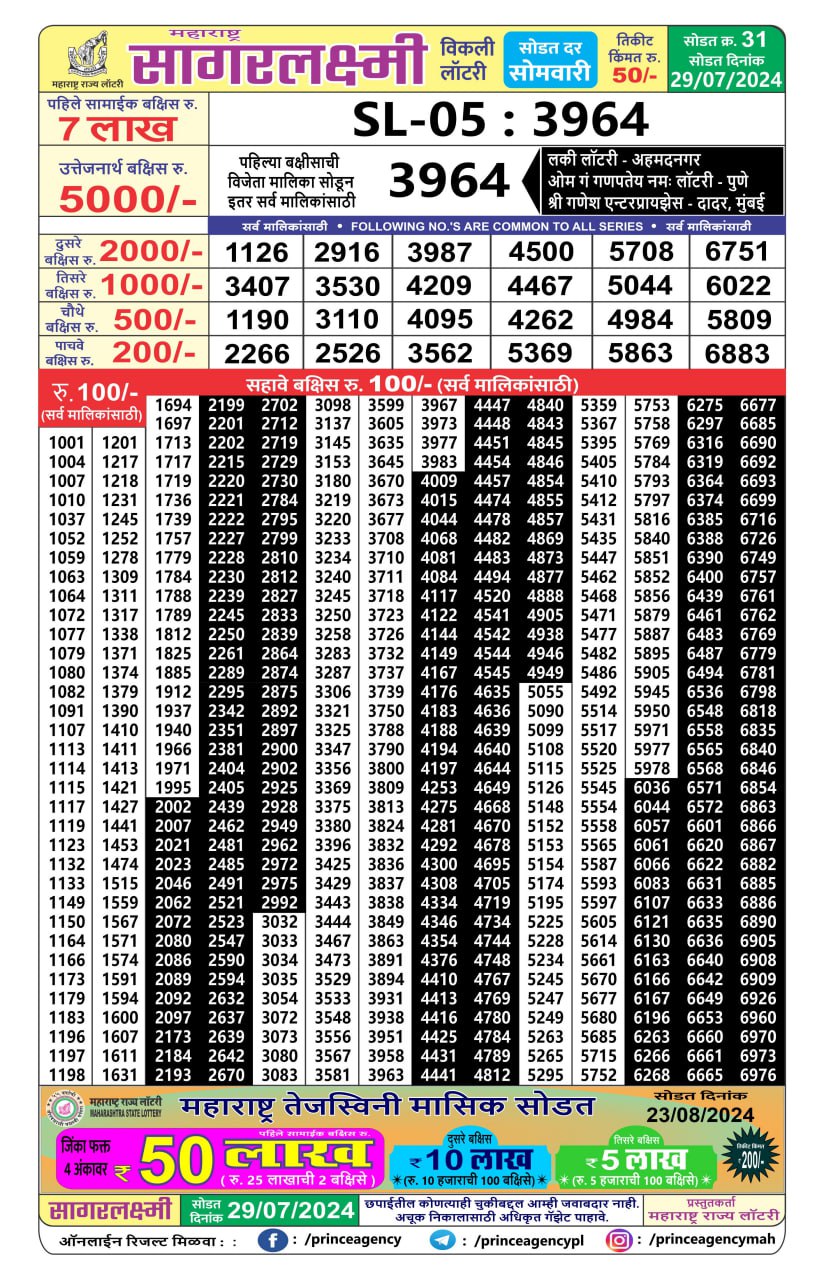 Everest Result Today Dear Lottery Chart