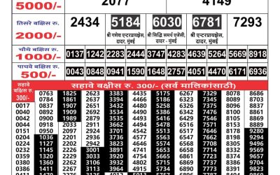 Maharashtra Gaj Laxmi lottery Result 29.07.24