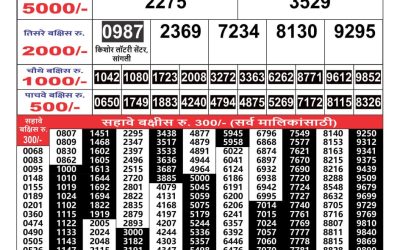 Maharashtra Gaj Laxmi lottery Result 30.07.24