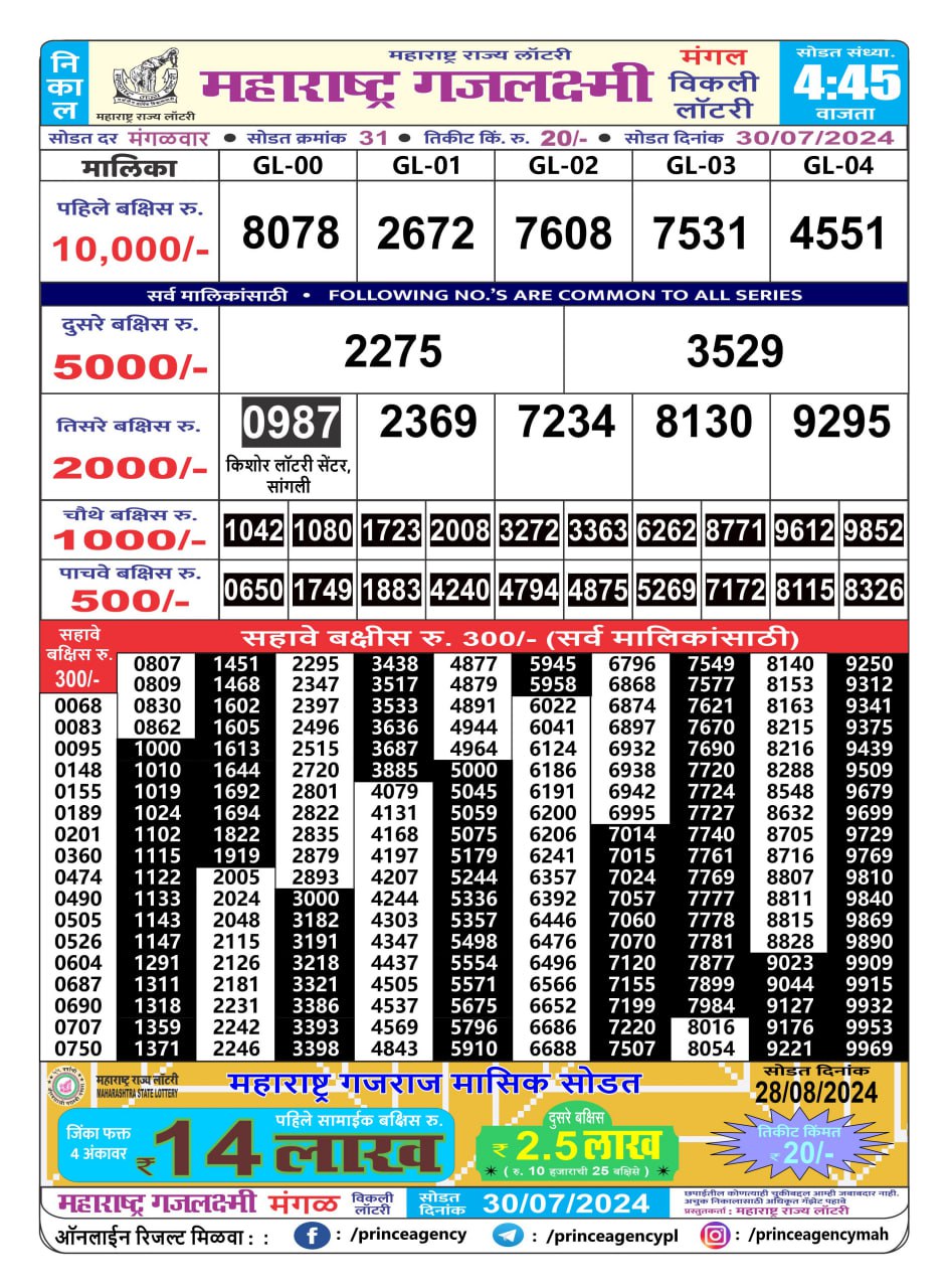 Everest Result Today Dear Lottery Chart