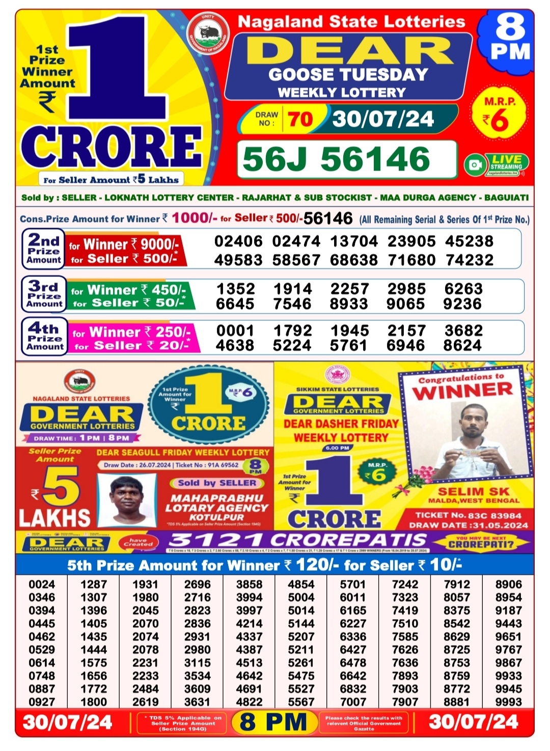 Everest Result Today Dear Lottery Chart