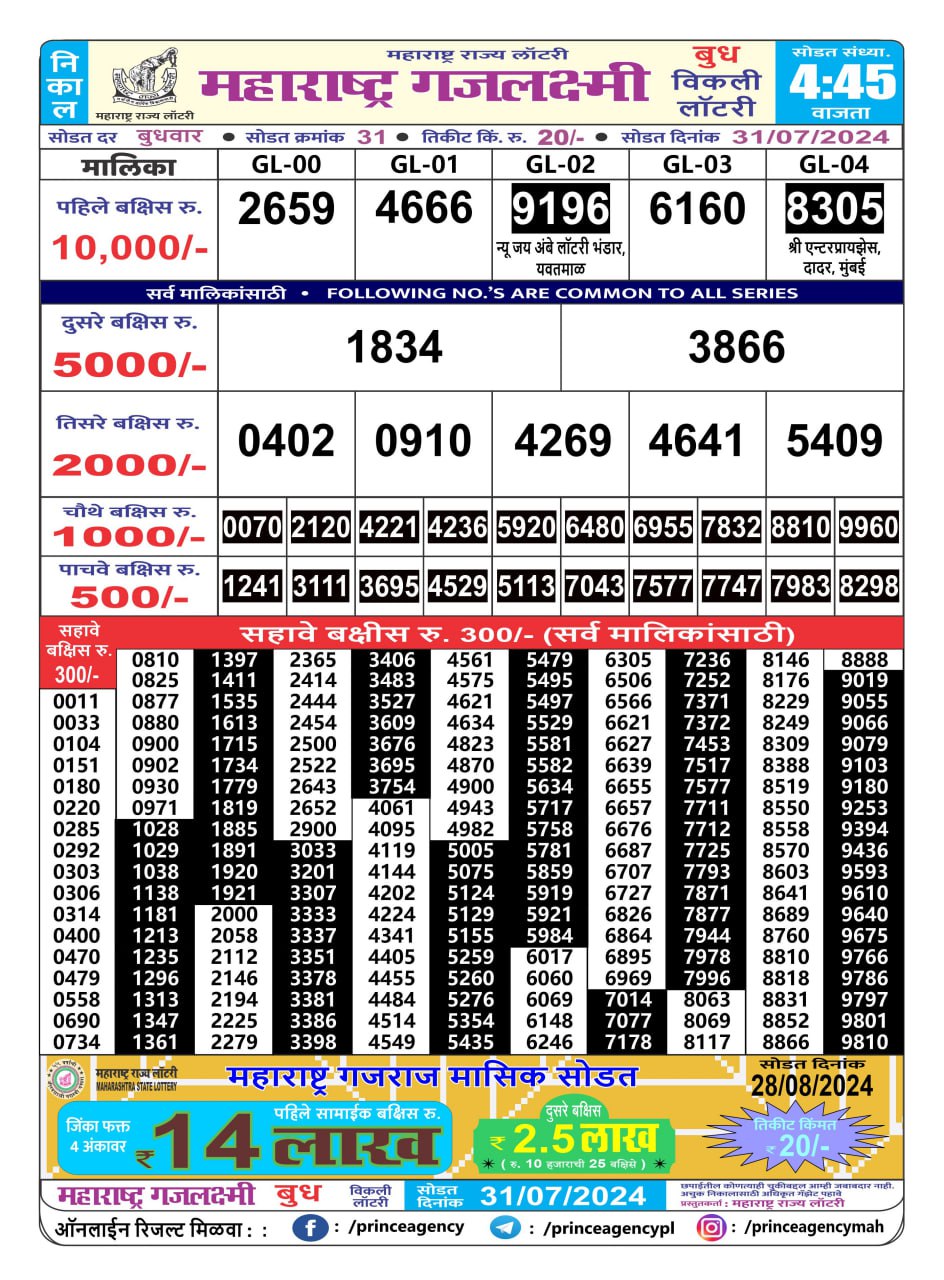 Everest Result Today Dear Lottery Chart