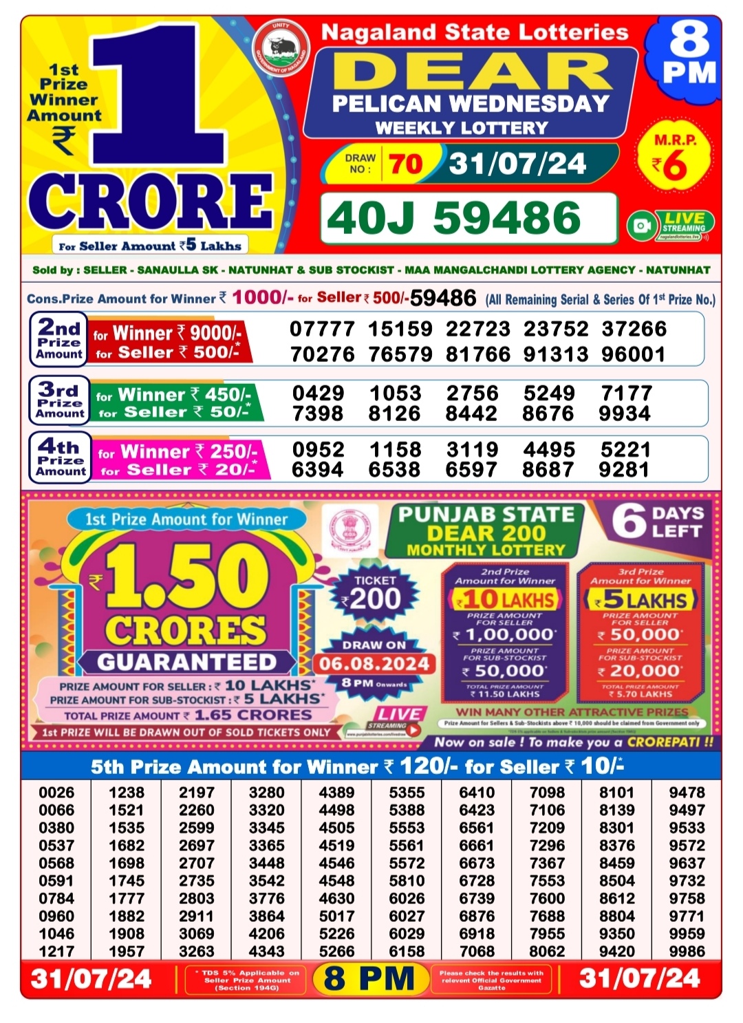 Everest Result Today Dear Lottery Chart