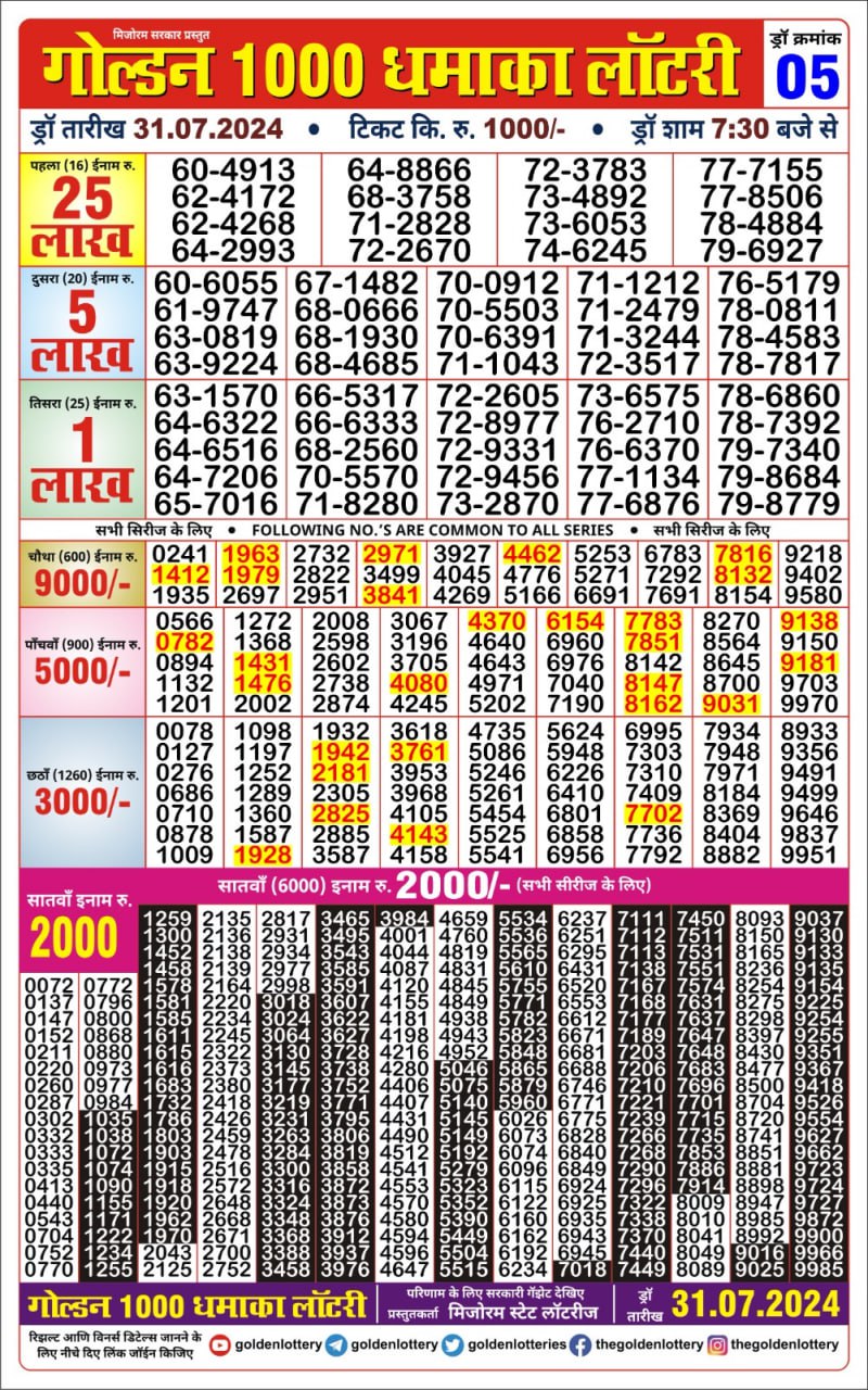 Everest Result Today Dear Lottery Chart