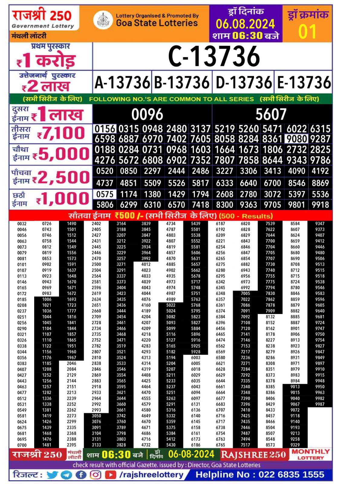 Rajshree 250 Monthly Lottery Result