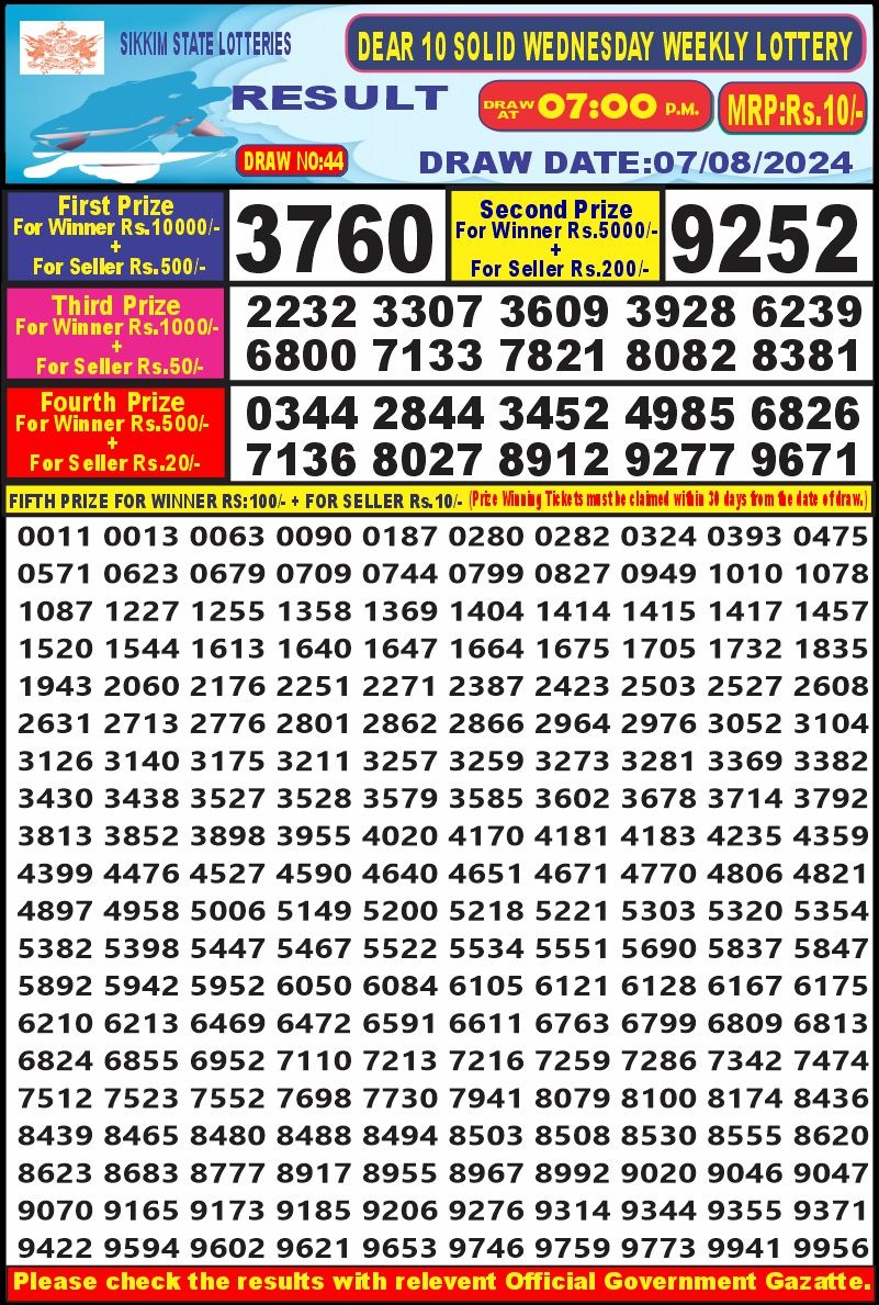 Everest Result Today Dear Lottery Chart