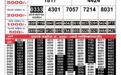 Maharashtra Gajlaxmi weekly lottery result 12.08.24