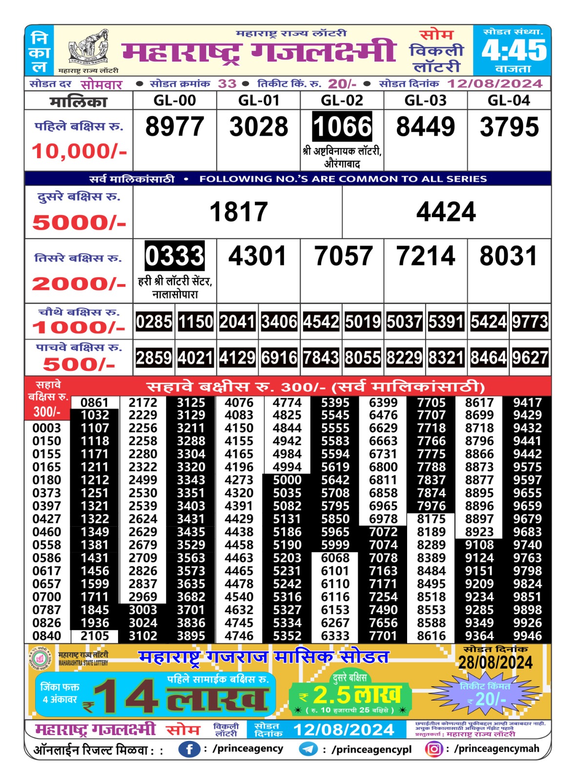 Everest Result Today Dear Lottery Chart