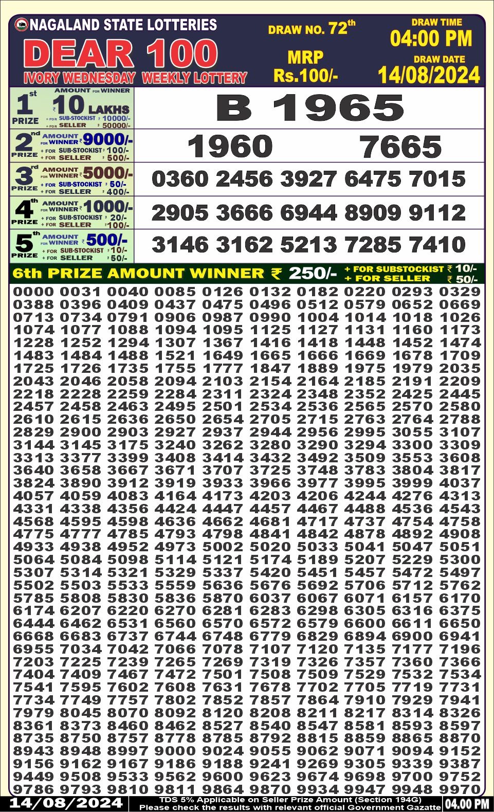 Everest Result Today Dear Lottery Chart