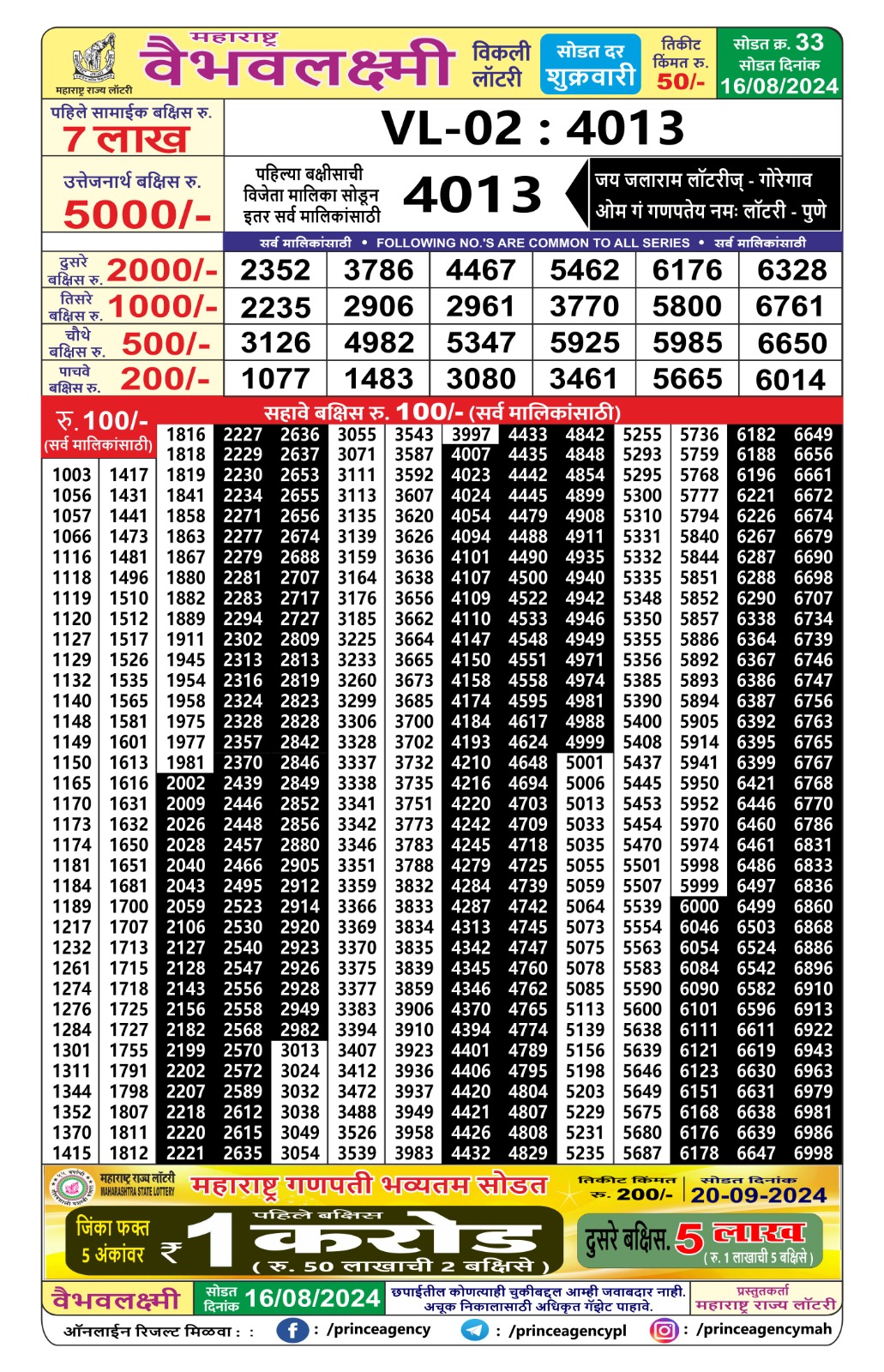 Everest Result Today Dear Lottery Chart