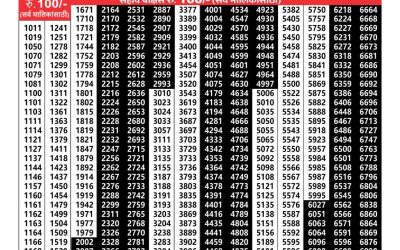 Maharashtra akarshak weekly lottery result 22.08.24