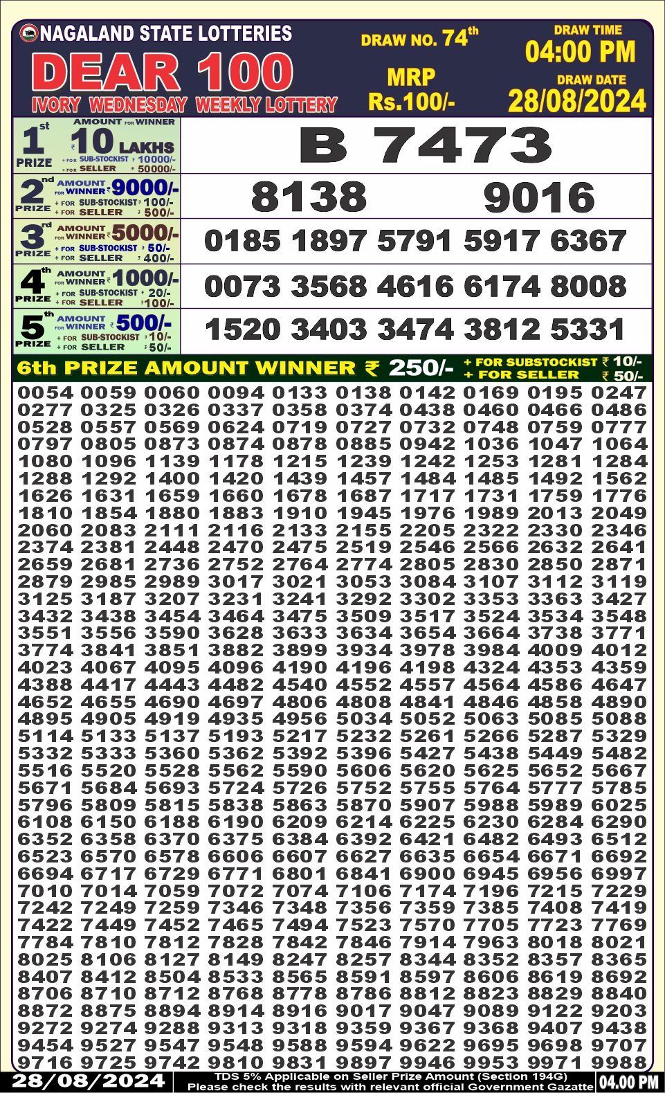 Everest Result Today Dear Lottery Chart