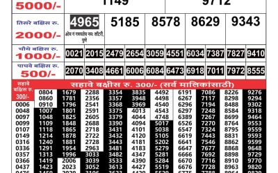 Maharashtra Gaj Laxmi lottery Result 1.08.24