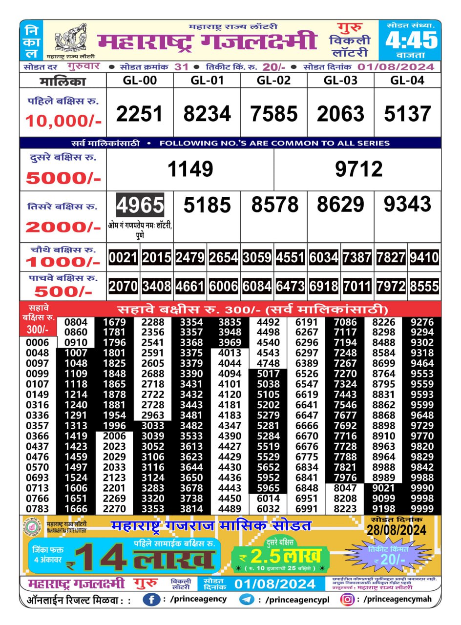 Everest Result Today Dear Lottery Chart