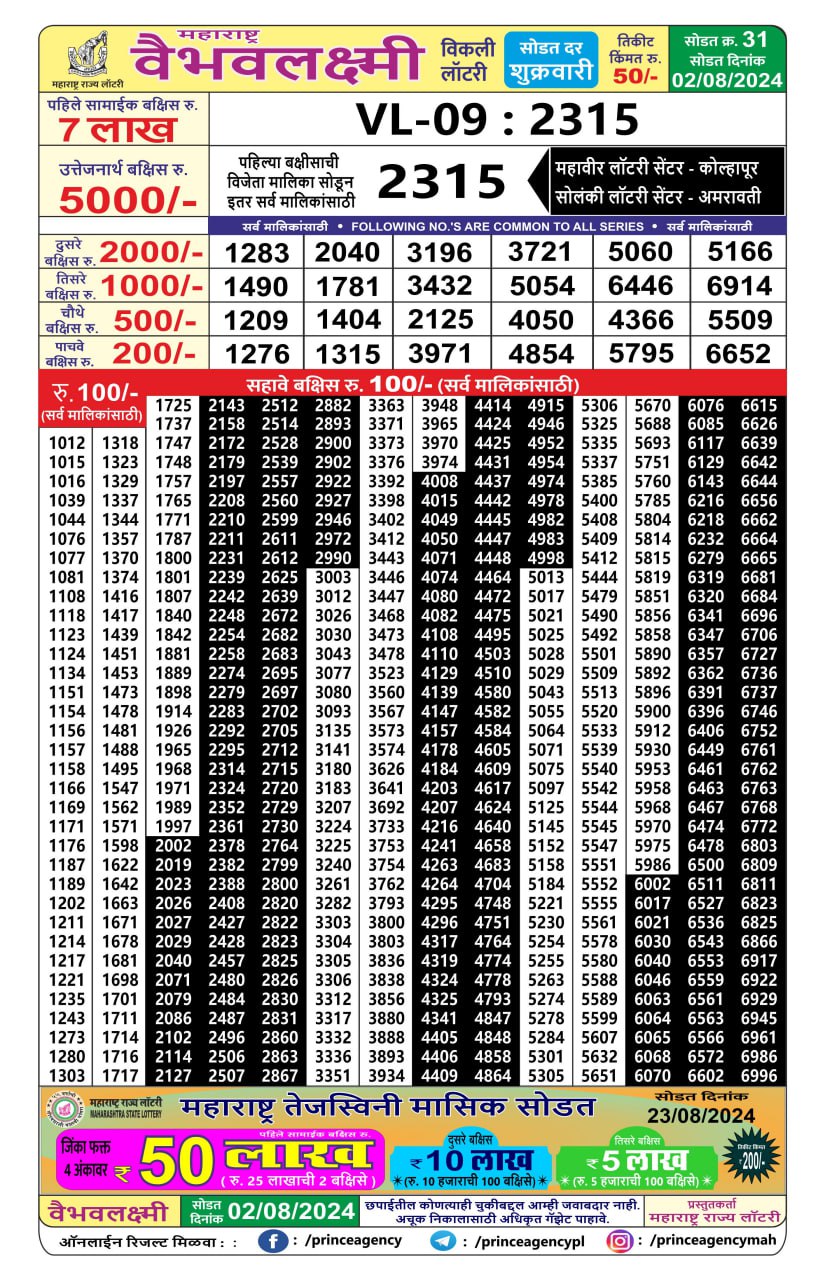 Everest Result Today Dear Lottery Chart