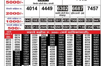 Maharashtra Gaj Laxmi shukra weekly lottery Result 2.08.24