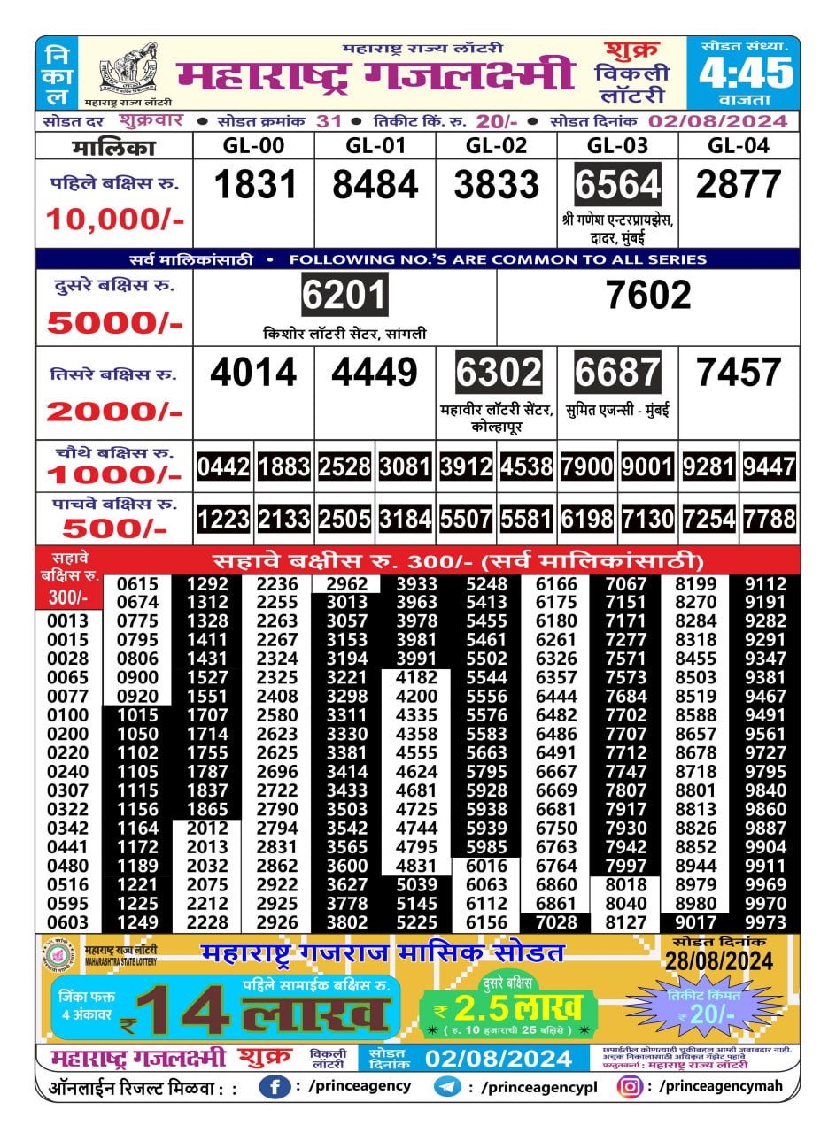 Everest Result Today Dear Lottery Chart