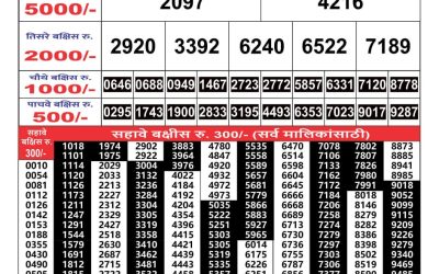 Maharashtra Gajlaxmi weekly lottery result 3.08.24