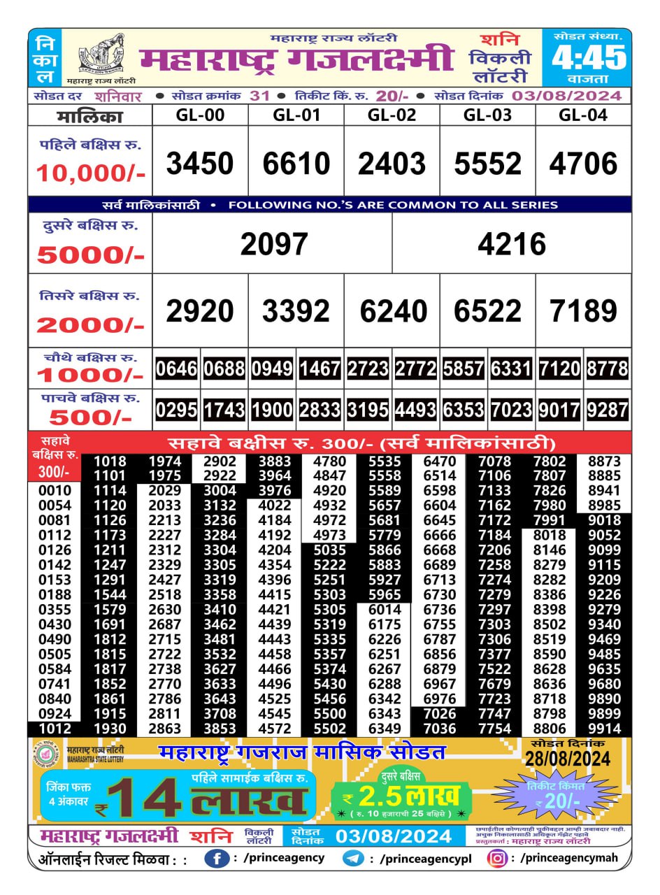 Everest Result Today Dear Lottery Chart