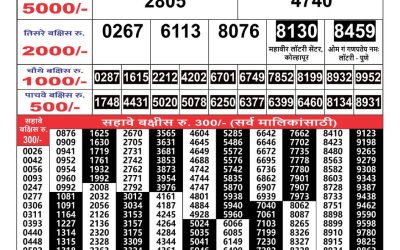 Maharashtra Gajlaxmi weekly lottery result 4.08.24