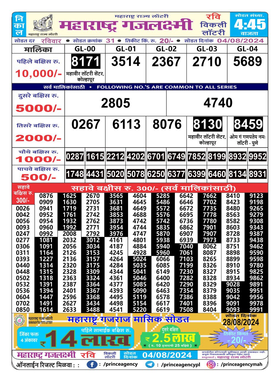 Everest Result Today Dear Lottery Chart