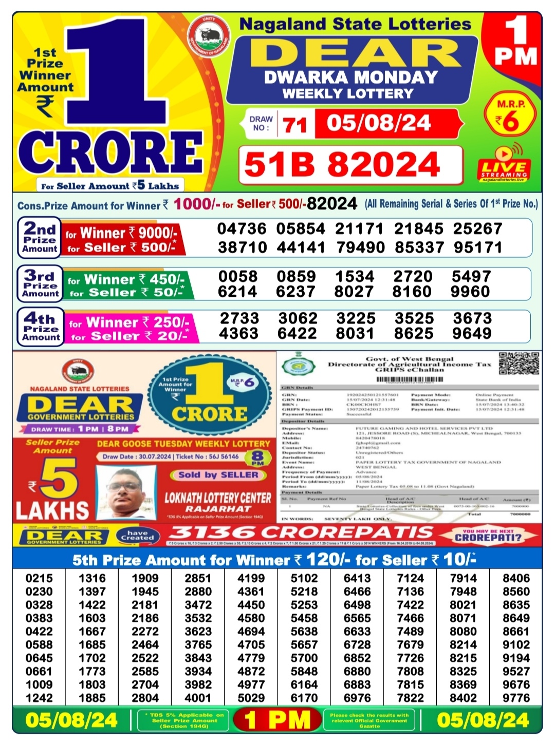 Everest Result Today Dear Lottery Chart