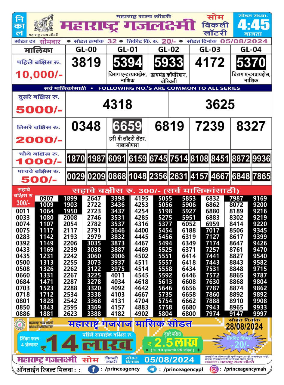 Everest Result Today Dear Lottery Chart